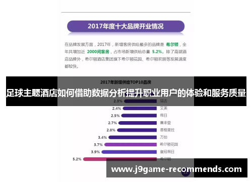足球主题酒店如何借助数据分析提升职业用户的体验和服务质量